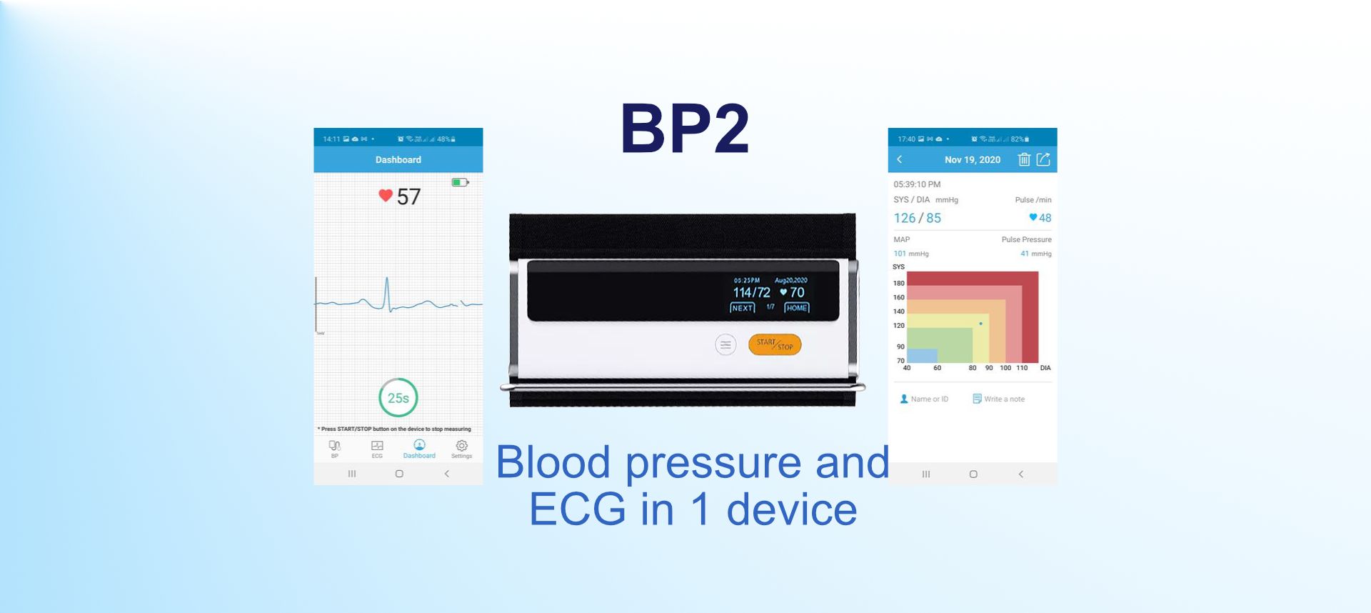 BP2 